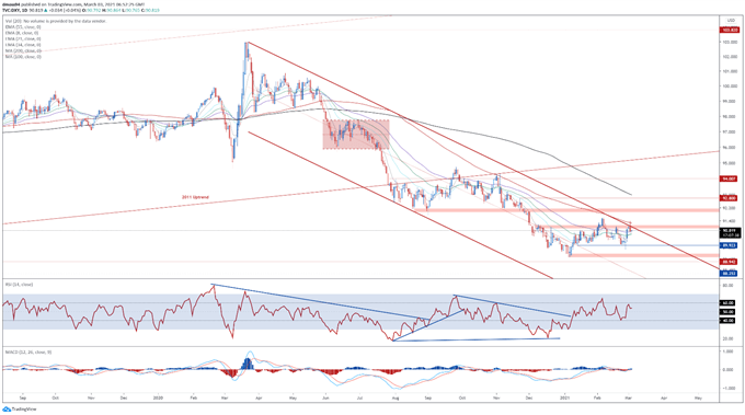 US Dollar Price Forecast: USD Rebound Fading as Real Yields Turn Lower