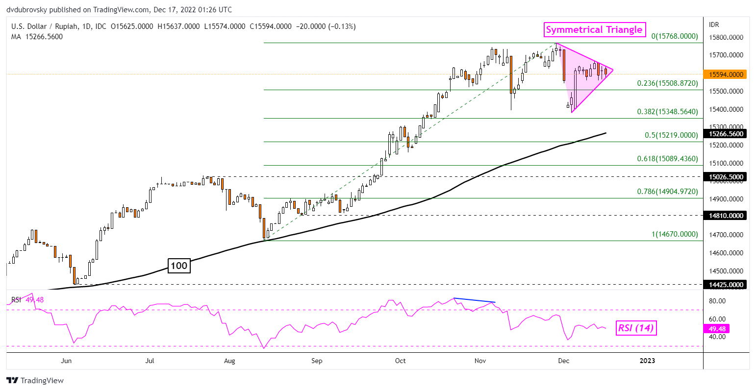 us-greenback-technical-forecast-usd-sgd-usd-php-usd-idr-usd-thb