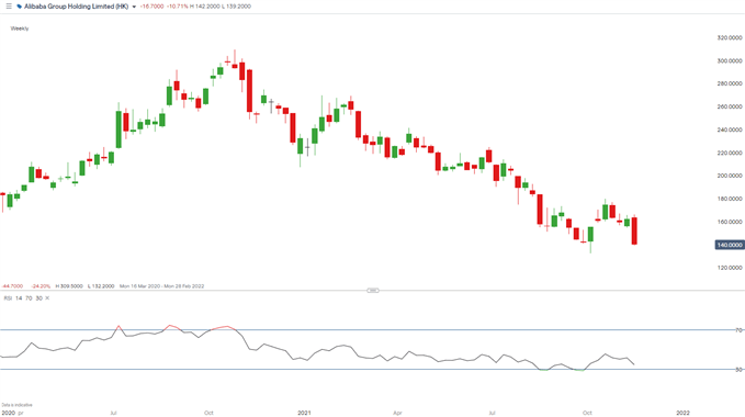 Alibaba daily chart