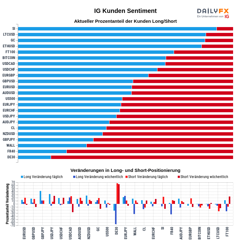 IG Kundensentiment 2021-03-08 16:00