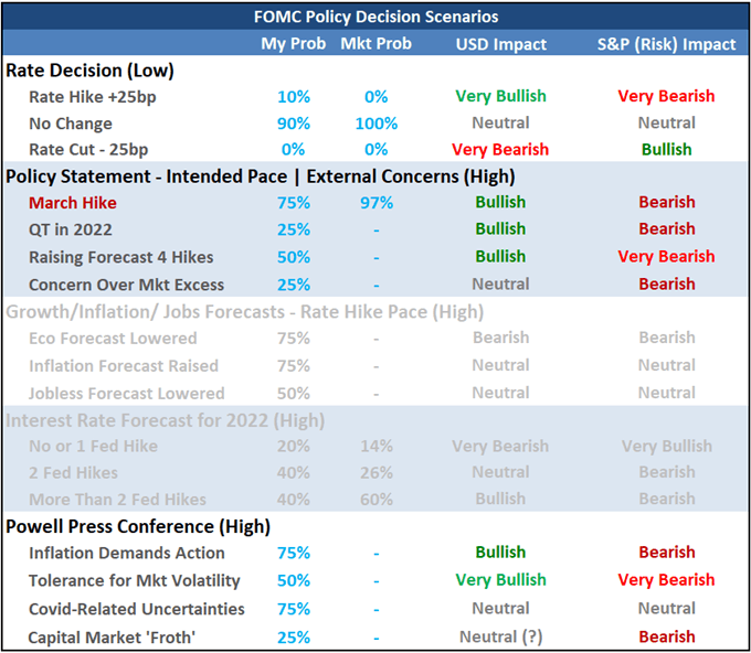 Federal Reserve Decision Strategy for the Dollar and Global Markets