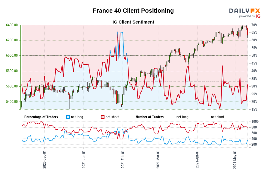 France 40 Client Positioning