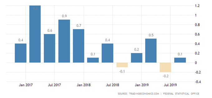 DAX : Un retour à 12'650 points envisageable