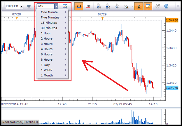 Forex trading 4 hour time frame
