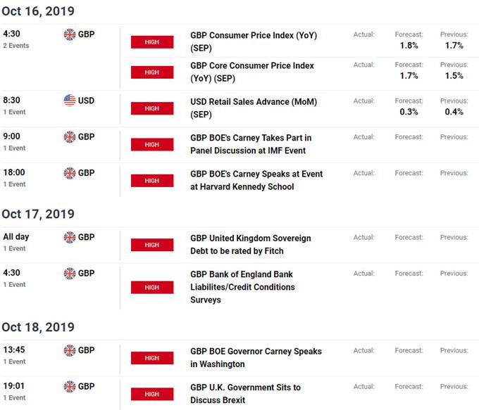 Sterling Price Outlook British Pound Breakout Throttles Higher