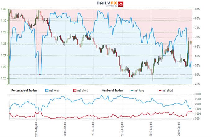 Sterling Price Outlook: British Pound Breakout Throttles Higher