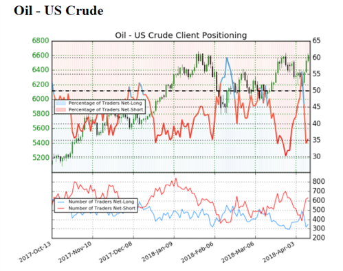US AM Digest: Crude Oil Highest Since December 2014 on Geopolitical Tensions