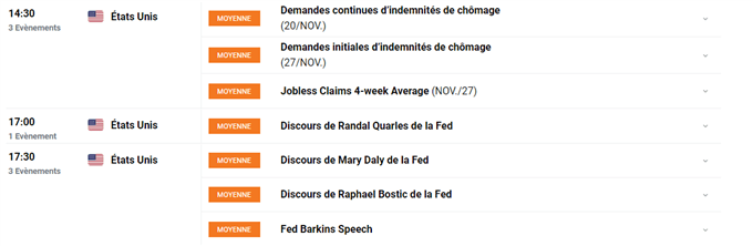 Bourse : Omicron ravive les craintes – Ripple : XRP se stabilise autour des 1$