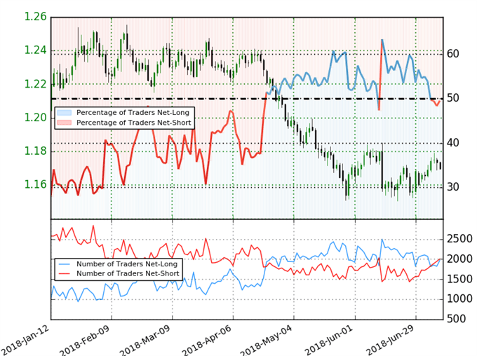 EUR/USD Trader Sentiment