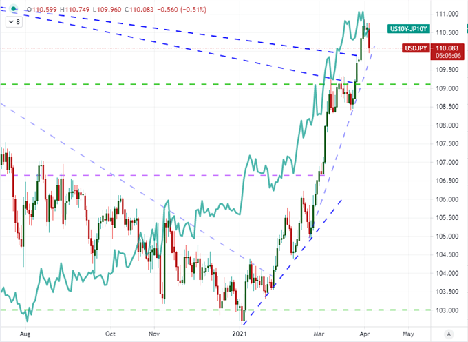 USDJPY Outlook A Correction or Reversal of the Prevailing Bull Trend?