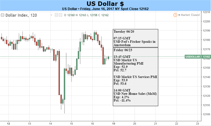 US-Dollar zwischen optimistischer Fed und skeptischen Märkten gefangen