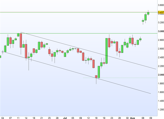 Bitcoin: Anleger haben Blut geleckt