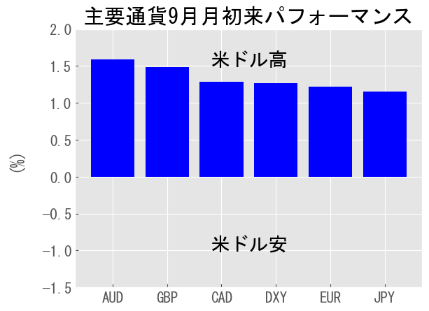 A graph of blue squares Description automatically generated