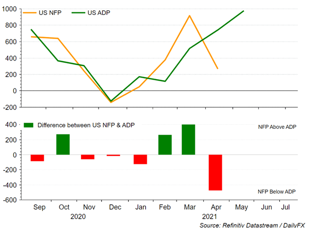 US Dollar Price Action Setup for NFP: EUR/USD, GBP/USD, AUD/USD Levels