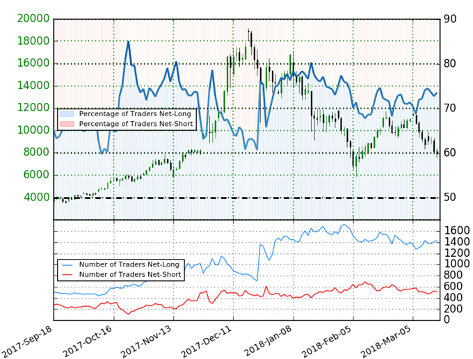 Bitcoin Trader Sentiment