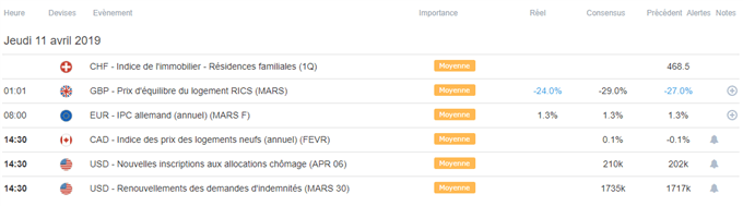 Calendrier macroéconomique du 11 avril