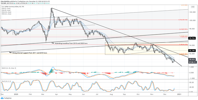 dxy price forecast, dxy technical analysis, dxy price chart, dxy chart, dxy price, usd rate forecast, usd technical analysis, usd rate chart, usd chart, usd rate