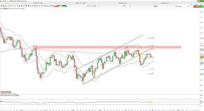 USDCHF: Dollar prallt an 200-Tage-Linie ab
