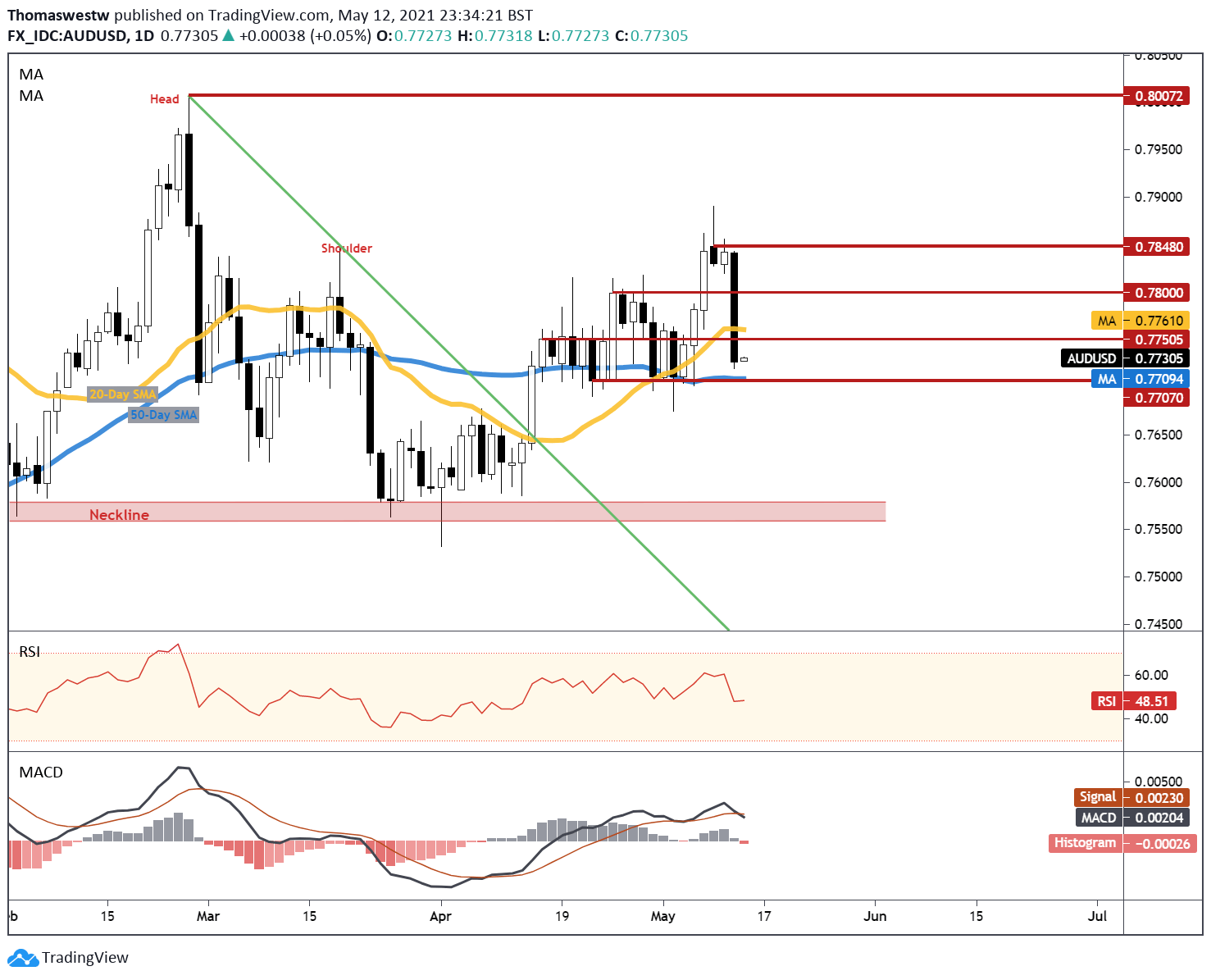 0 014 btc la usd)