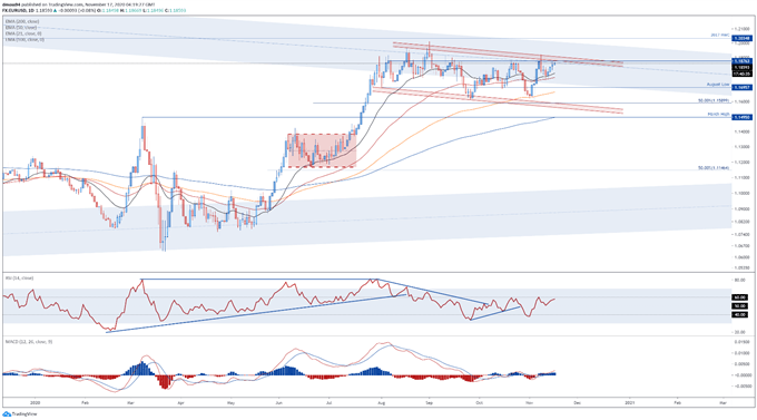 EUR/USD, EUR/JPY May Slide Lower Ahead of Euro-Area Inflation Data 