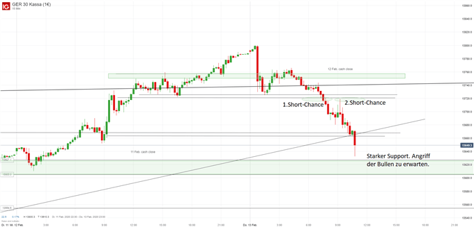 DAX Daytrading