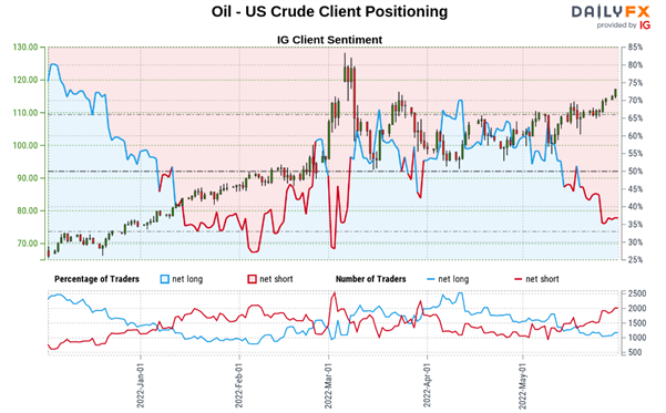 Brent Crude Update: EU Bans Russian Oil after Agreeing on Compromise 