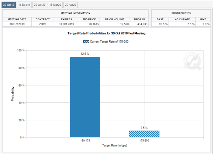 Image of Fed Fund futures