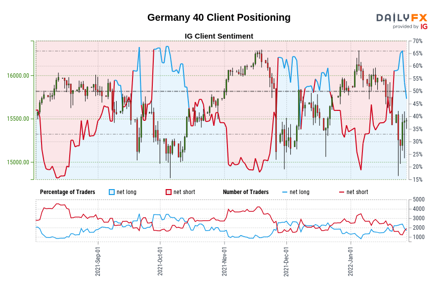 Germany 40 Client Positioning