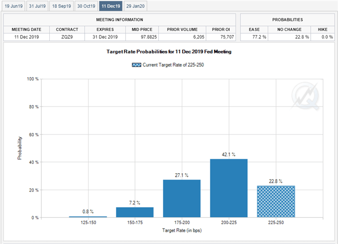 Image of fed fund futures