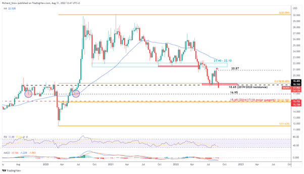 Commodities Technical Round-up: Gold, Silver and WTI Drop 