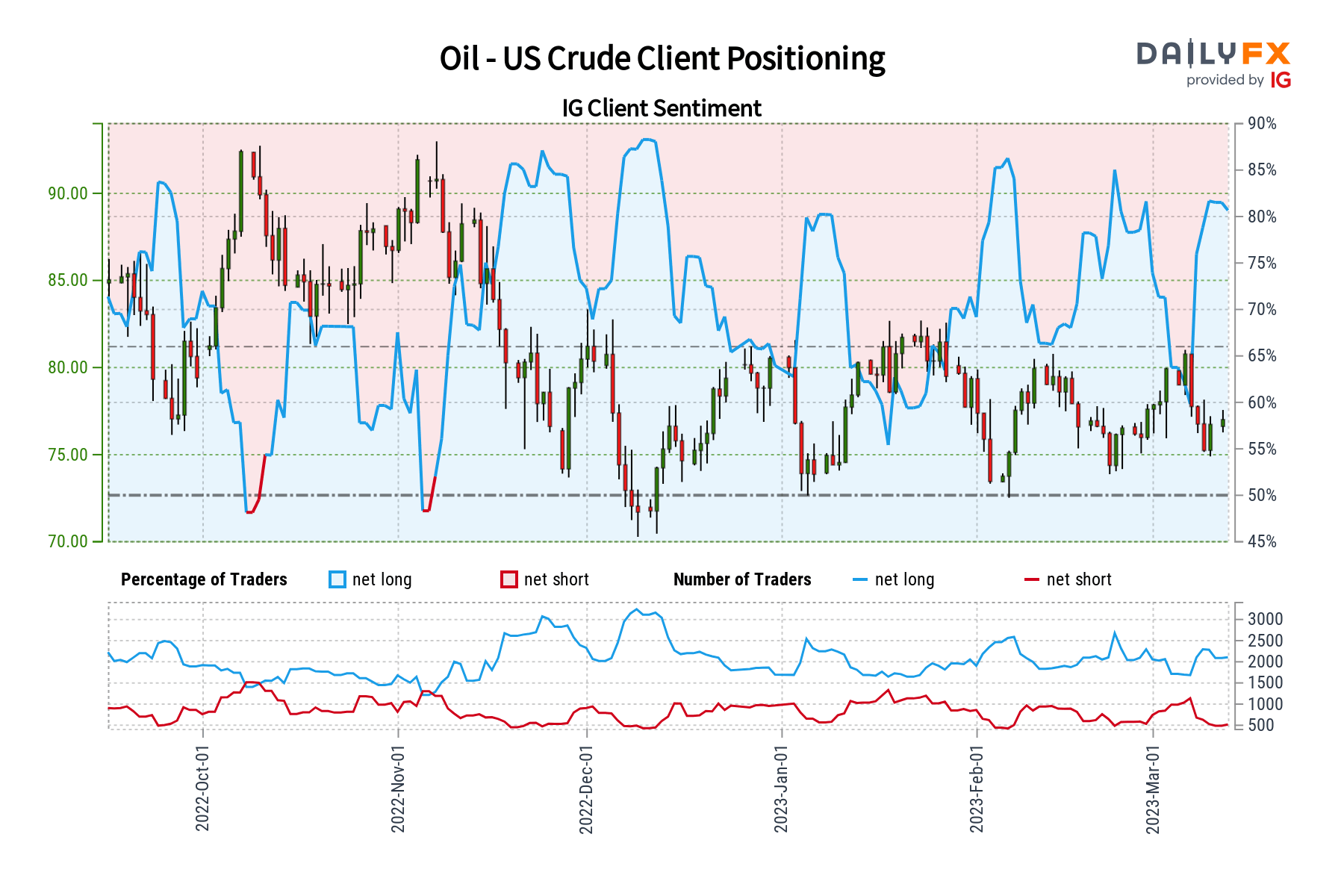 Сырой нефти грозит идеальный шторм, если инфляция в США выльет бензин на пламя неопределенности