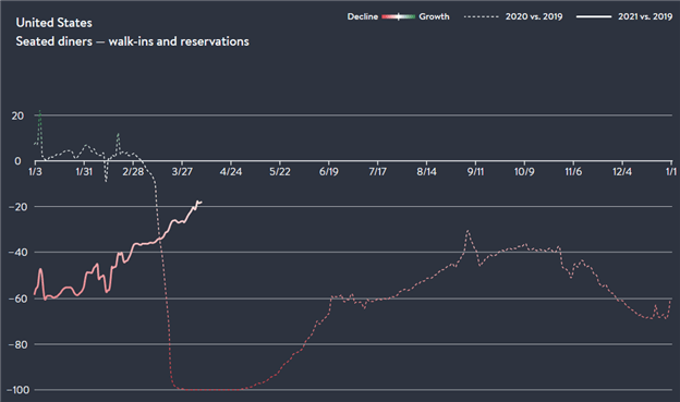 us open table chart 