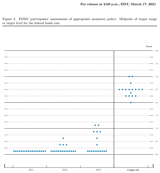 AUD Q2 2021 Fundamental Forecast