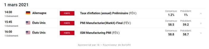 Calendrier economique du jour