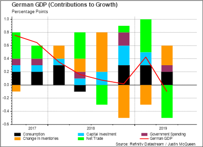 Silver Price Growth Chart