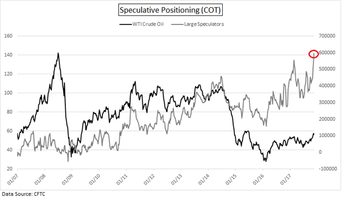 Big-Picture Technical Analysis for S&P 500, Euro, Oil & AUD/JPY