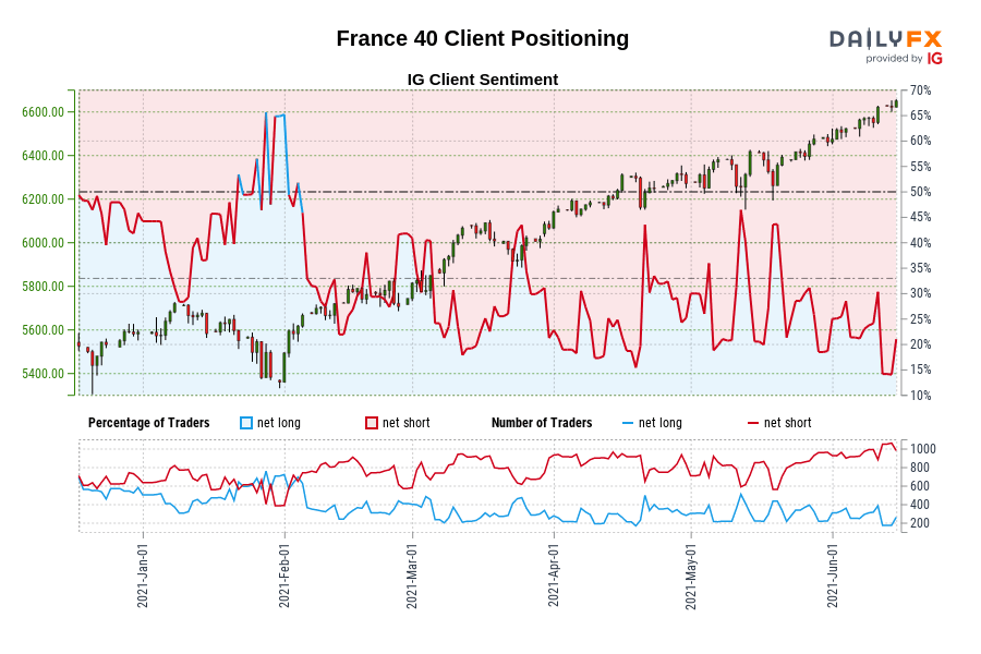 France 40 Client Positioning