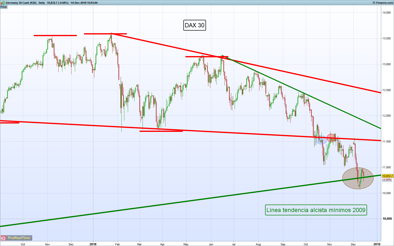 Gráficos De Mayor Relevancia Para La Semana Entrante Xauusd Audusd Dax 30 Y Más