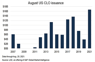 US Dollar, Japanese Yen May Rise if Fed Policy Destabilizes CLO Market