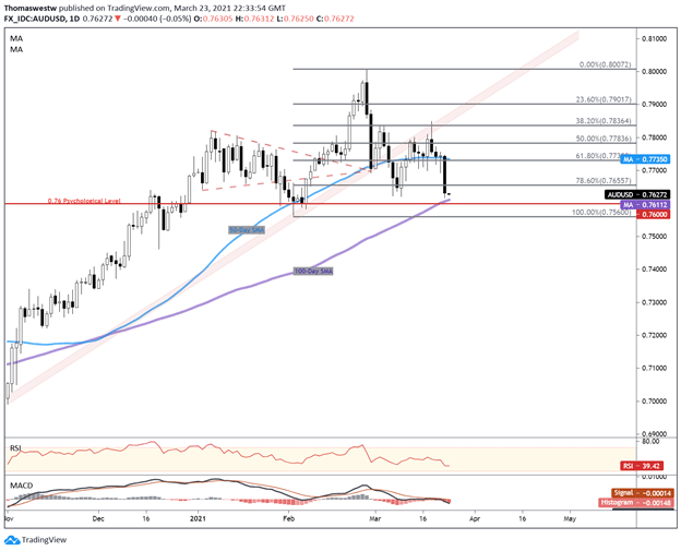 audusd