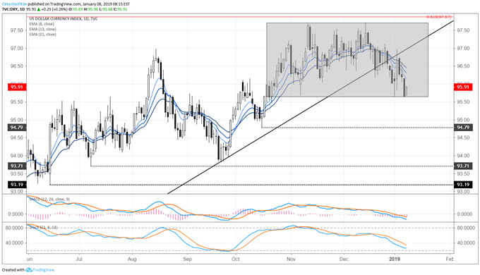 DXY Index Maintains Range as Markets Await US-China Trade Negotiations