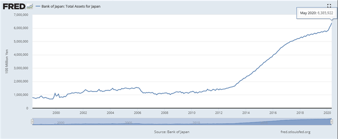 Image of Bank of Japan balance sheet