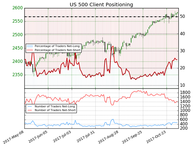 S&P 500 Has Mixed Trading Bias Going Into The Weekend