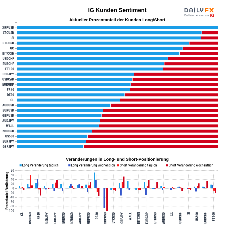 IG Kundensentiment 2021-01-25 16:00
