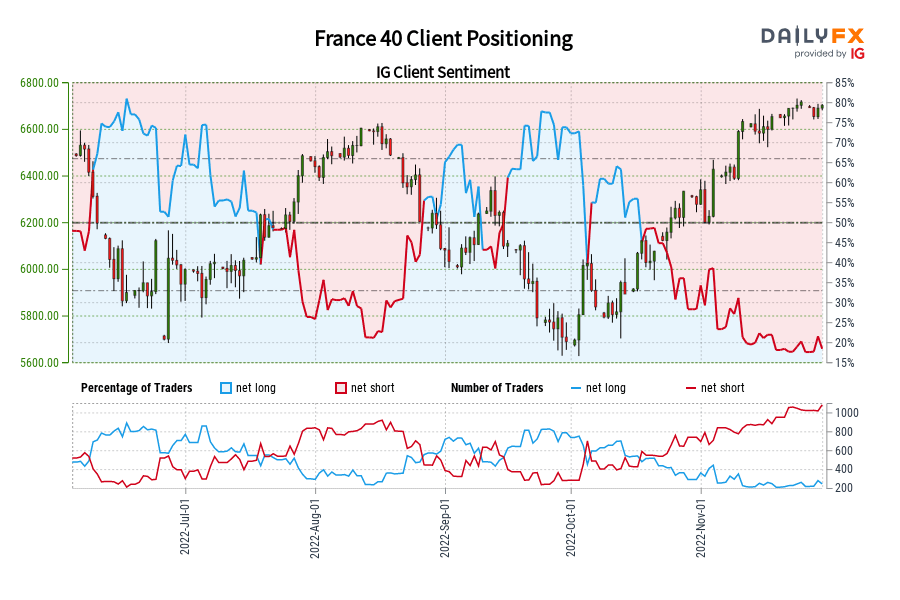 France 40 Client Positioning