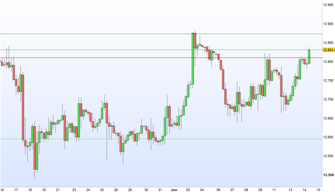 DAX 30: FED'sche Währungshüter im Blickpunkt