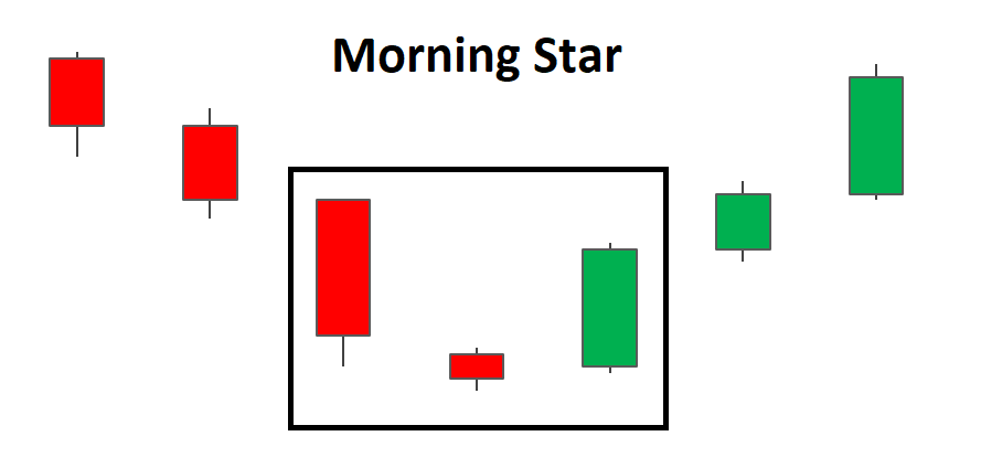 What is a morning deals star candlestick