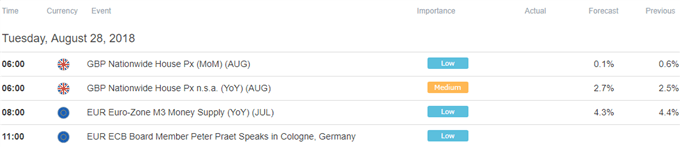 European Trading Session Economic Calendar