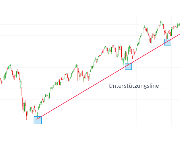 Forex Gbp Zar Volatilitat Und Trend - 