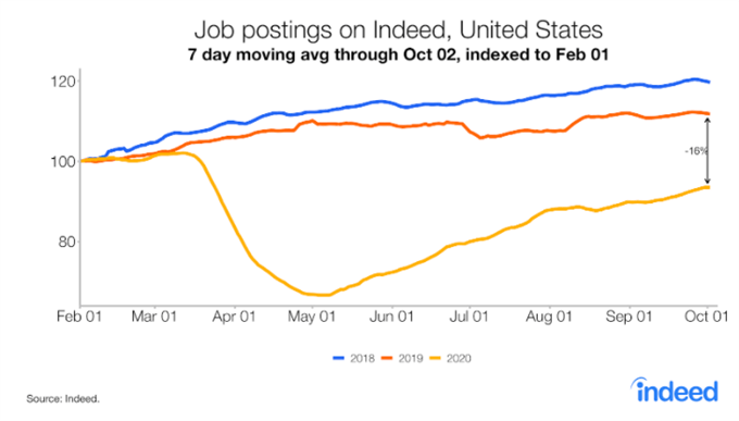 US Dollar Price Outlook Buoyed by Haven Flows Ahead of FOMC Minutes
